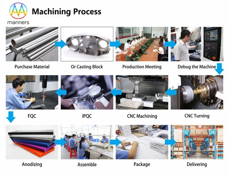 machining process